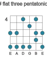 Guitar scale for D# flat three pentatonic in position 4